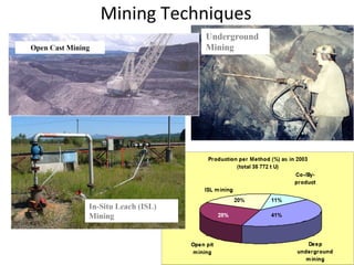 Mining Techniques