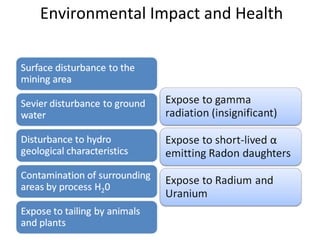 Environmental Impact and Health
