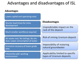 Advantages and disadvantages of ISL Advantages Disadvantages 