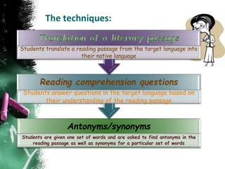The techniques:
• Students are taught in their mother tongue and
sometimes using the targeted language.
• A lot of vocabulary is taught in form of the
isolated words.
Antonyms/synonyms
Students are given one set of words and are asked to find antonyms in the
reading passage as well as synonyms for a particular set of words
Reading comprehension questions
Students answer questions in the target language based on
their understanding of the reading passage
Students translate a reading passage from the target language into
their native language
 