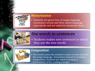 Memorization
• Students are given lists of target language
vocabulary words and their native language
equivalents and are asked to memorize them
Use words in sentences
• Students makes new sentences in which
they use the new words.
Composition
• The teacher gives the students a topic to write about in
the target language. Sometimes instead of creating a
composition, students are asked to prepare a
presentation of the reading passage.
 
