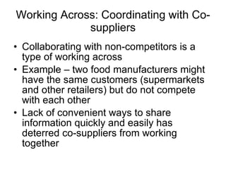 Working Across: Coordinating with Co-suppliers Collaborating with non-competitors is a type of working across Example – two food manufacturers might have the same customers (supermarkets and other retailers) but do not compete with each other  Lack of convenient ways to share information quickly and easily has deterred co-suppliers from working together 