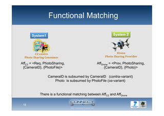 Functional Matching
16
System 2System1
AffC2 = <Req, PhotoSharing,
{CameraID}, {PhotoFile}>
AffDrone = <Prov, PhotoSharing,
{CameraID}, {Photo}>
There is a functional matching between AffC2 and AffDrone
CameraID is subsumed by CameraID (contra-variant)
Photo is subsumed by PhotoFile (co-variant)
 