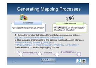 Generating Mapping Processes
22
Drone InterfaceC2 Interface
<DownloadPhoto,{CameraID}, {Photo}> <PhotoMetaData, ∅, {Photometadata}>
<PhotoFile, ∅, {Photofile}>
DownloadPhotoPhotoMetaData PhotoFile
1 - Define the constraints that need to hold between compatible actions
2- Use constraint programming to find possible mapping between interfaces
<DownloadPhoto,{CameraID}, {Photo}>⟼
<<PhotoMetaData, ∅, {Photometadata}>, <PhotoFile, ∅, {Photofile}>>
e.g., Photo subsumes Photometadata union Photofile
3- Generate the corresponding mapping process
 