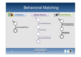 Behavioral Matching
24
PhotoMetaData
PhotoFile
PhotoMetaData
PhotoFile
DownloadPhoto
DownloadPhoto
Drone BehaviorC2 Behavior Mediator Behavior
 