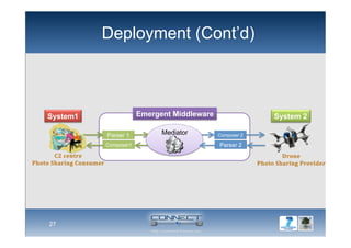Deployment (Cont’d)
27
Composer 2
Parser 2
Parser 1
Composer1
Emergent Middleware
Mediator
System 2System1
 