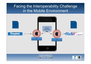 Facing the Interoperability Challenge
in the Mobile Environment
Mobile	
  
Applica,on	
  
??
 