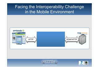 Facing the Interoperability Challenge
in the Mobile Environment
Amiando to Regonline Mediator
SOAP/HTTPHTTP
EventFind() Login()
GetEvents()EventRead()
 