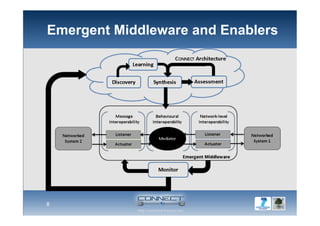 8
Emergent Middleware and Enablers
 