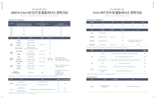 기본
패키지
베이직 전체 93개 채널
07:00 ~ 25:59
50%
-
프리미엄 10 시청률 상위 10개 채널 20%
프리미엄 30 시청률 상위 30개 채널 30%
브랜드 프리미엄 30
시청률 상위 30개 채널
브랜드 광고 카테고리 대상으로 송출
20%
스페셜
패키지
나이트 프리미엄 전체 94개 채널 22:00 ~ 06:59
50%
키즈/애니
키즈/애니 7개 채널 대상
※ 사전 소재 심의 필요
07:00 ~ 25:59
소상공인
패키지
베이직 전체 93개 채널
07:00 ~ 25:59 3개월 청약 시
1개월 무상 집행
· 월 최소 50만원 이상 집행
· 증빙자료* 제출한 소상공인 대상
(브랜드/분양/지자체 광고주 집행 불가)
프리미엄 30 시청률 상위 30개 채널
나이트 프리미엄 전체 93개 채널 22:00 ~ 06:59
Like
패키지
베이직 전체 93개 채널
07:00 ~ 25:59
-
· 채널/VOD/시간대/관심사 등 조건으로
셋탑그룹 추출하여 타겟팅
프리미엄 10 시청률 상위 30개 채널
프리미엄 30 전체 93개 채널
독점 패키지
(1 Slot 독점/단독 노출)
전체 93개 채널 종일
· 1주3천만원/2주5천만원(15초기준)
· 보너스제공불가
· 주류및대부업집행불가
· 키즈채널7개제외
‘20년 1Q
설, 기념일, 신학기, 아웃도어
관련 광고주
20% ’20년 1월~3월 집행 광고주 대상 제공
세그먼트
정형 세그먼트 22개 정형 세그먼트 중 택1 20%
20%
GOI(Goods Of Interest) 세그먼트 약 140개 정형 세그먼트 중 택1 40%
지역
일반상품 집중 지역
서울시강남/송파/서초구,경기도분당/일산구,부산해운대구,대구달서구
60% 40%
소상공인 패키지 집중 지역 30% 20%
CPM 5원 7원 10원 20원 40원
일반 전체 87개 채널
07:00 ~ 25:59
50%
-
프리미엄 30 시청률 상위 30개 채널 30%
프리미엄 10 시청률 상위 10개 채널 20%
· 월 최소 50만원 / 집행기간 7일 이상
· 지역 타겟팅 시 구단위부터 가능
나이트 프리미엄 전체 87개 채널 22:00 ~ 06:59 50% CPV 4원
지역
과청약지역 서울시 강남/송파/서초구, 경기도 분당/일산구, 부산 해운대구, 대구 달서구 60%
준 과청약지역 경기도 수원/용인/안양/김포/부천시, 인천 연수구 40%
과청약지역 동단위 포함 군/구 단위 이하 타겟팅 시 과청약지역 동단위(e.g.강남구 삼성동) 포함되어 있을 경우 60%
시간 시간대 연속 8시간 이상 시간 선택 기본 20%
오디언스
시청이력 세그먼트 채널 및 VOD 시청이력 기반으로 셋탑그룹 추출하여 타겟팅 30%
GOI(Goods Of Interest)
세그먼트
홈쇼핑 17개 채널 140개 세그먼트 중 선택 20%
소재 길이
구분
타겟팅
구분 대상 보너스율
15초
노출 채널
구분
20초
운영시간
30초
추가 보너스*
내용
60초
비고
할증률
120초
※現정책단가는1Q기간내청약완료된캠페인에만적용,‘20년2Q단가인상예정
※패키지별추가보너스는타겟팅옵션적용시제공불가 ※소상공인증빙자료의경우,중소기업확인시스템을통한중소기업확인서(소기업/소상공)제출필요
※타겟팅집행시사전인벤토리확인필수/집중지역외지역타겟팅의경우별도할증없음
※ 패키지별추가보너스는타겟팅옵션적용시제공불가 ※ 키즈/유아채널은요청시매체사정책에따라노출가능한광고주선별
※ 타겟팅집행시사전인벤토리확인필수/집중지역외지역타겟팅의경우별도할증없음
기본 패키지 및 단가 & 타겟팅 할증 안내 기본 패키지 및 단가 & 타겟팅 할증 안내
’20년 1Q 한정 추가 보너스
15초 5원 6원 4원
20초 7원 8원 5원
30초 10원 12원 8원
60초 20원 24원 16원
소재 길이
CPV
기본 패키지(베이직, 프리미엄 10/30)
& 소상공인 패키지 (베이직, 프리미엄30)
기본 패키지(브랜드 프리미엄 30)
& Like 패키지
스페셜 패키지
& 소상공인 패키지 (나이트 프리미엄)
구분
타겟팅 구분 내용 할증률 ’20년1Q프로모션할증률
상품명 노출 채널 운영시간 추가 보너스* 비고
SALESGUIDE16
IPTV 큐톤 판매 가이드
olleh tv Live AD 단가 및 할증/보너스 정책 (1Q)
IPTV 큐톤 판매 가이드
U+tv ART 단가 및 할증/보너스 정책 (1Q)
※現정책단가는1Q기간내청약완료된캠페인에만적용,추후조정가능/LiveAD보너스정책은영업담당자통해별도문의
ISMvol.34
비고
17
 