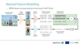 Masked Feature Modelling for the unsupervised pre-training of a Graph ...