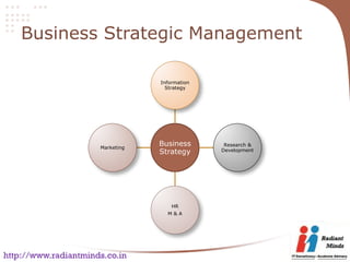 Business Strategic Management

                                  Information
                                    Strategy




                      Marketing
                                  Business       Research &
                                  Strategy      Development




                                      HR
                                    M&A




http://www.radiantminds.co.in
 