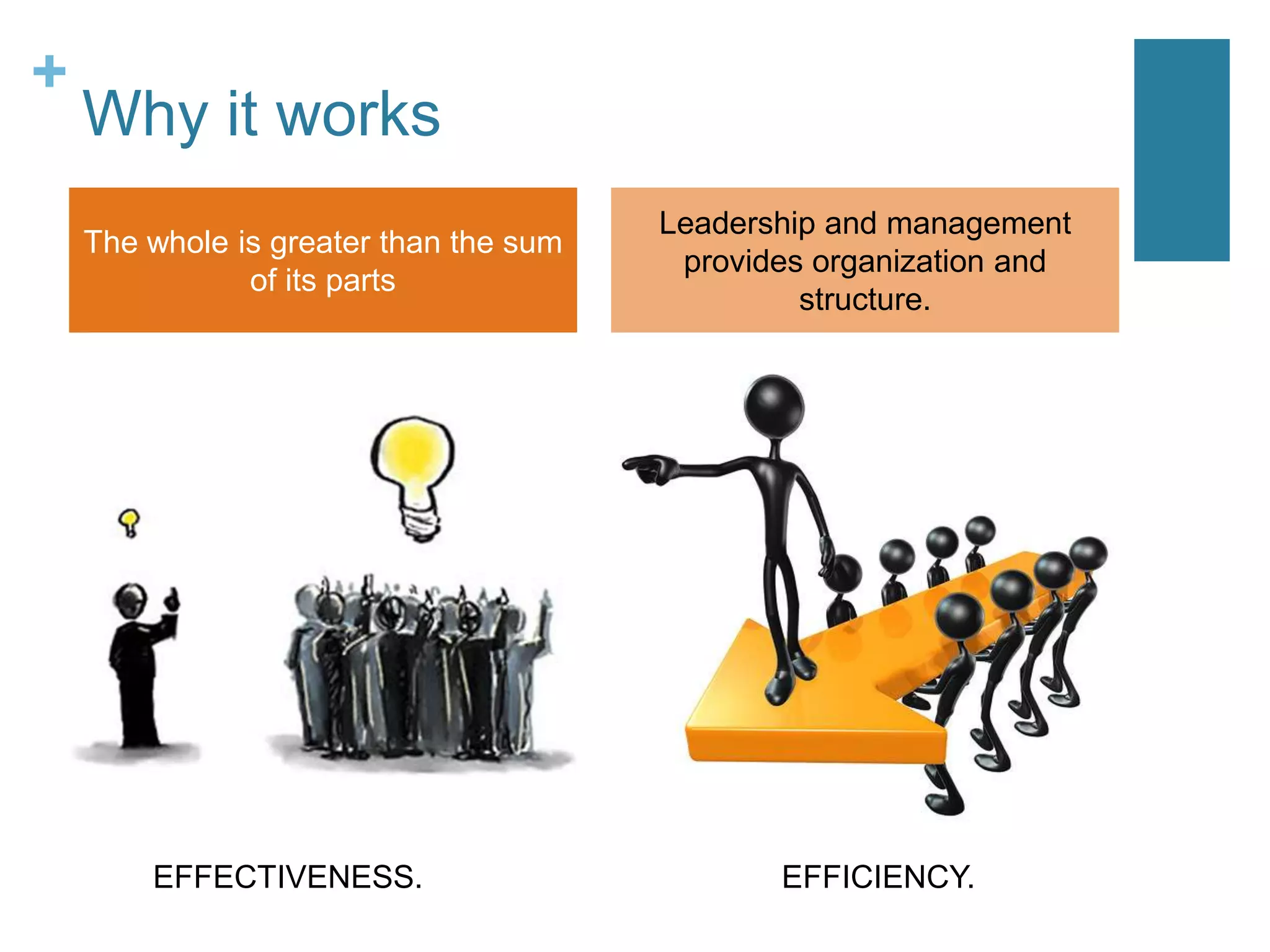 Why it worksThe whole is greater than the sum of its partsLeadership and management provides organization and structure.EFFECTIVENESS.EFFICIENCY.