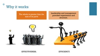 The Importance of Teamwork in the Workplace: Enhancing Efficiency and ...