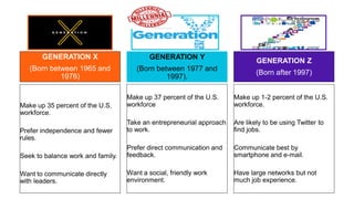 5 Generations - Where Do You Fit In? | PDF