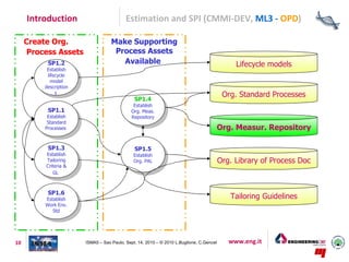 Introduction                          Estimation and SPI (CMMI-DEV, ML3 - OPD)

     Create Org.                    Make Supporting
      Process Assets                 Process Assets
           SP1.2                       Available                                               Lifecycle models
           Establish
           lifecycle
             model
          description
               s
                                                                                           Org. Standard Processes
                                               SP1.4
                                              Establish
           SP1.1                             Org. Meas.
           Establish                         Repository
           Standard
          Processes                                                                       Org. Measur. Repository

           SP1.3                               SP1.5
          Establish                            Establish
          Tailoring                            Org. PAL                                   Org. Library of Process Doc
          Criteria &
             GL



           SP1.6
          Establish                                                                          Tailoring Guidelines
          Work Env.
             Std




10                      ISMA5 – Sao Paulo, Sept. 14, 2010 – © 2010 L.Buglione, C.Gencel      www.eng.it
 