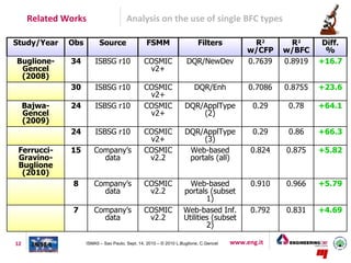 Related Works                     Analysis on the use of single BFC types

Study/Year     Obs         Source                FSMM                     Filters             R2       R2      Diff.
                                                                                            w/CFP    w/BFC      %
Buglione-      34        ISBSG r10              COSMIC               DQR/NewDev             0.7639   0.8919   +16.7
 Gencel                                          v2+
 (2008)
               30        ISBSG r10              COSMIC                  DQR/Enh             0.7086   0.8755   +23.6
                                                 v2+
     Bajwa-    24        ISBSG r10              COSMIC              DQR/ApplType             0.29     0.78    +64.1
     Gencel                                      v2+                    (2)
     (2009)
               24        ISBSG r10              COSMIC              DQR/ApplType             0.29     0.86    +66.3
                                                 v2+                     (3)
 Ferrucci-     15       Company’s               COSMIC               Web-based               0.824   0.875    +5.82
 Gravino-                 data                   v2.2                portals (all)
 Buglione
  (2010)
                8       Company’s               COSMIC               Web-based               0.910   0.966    +5.79
                          data                   v2.2              portals (subset
                                                                           1)
                7       Company’s               COSMIC             Web-based Inf.            0.792   0.831    +4.69
                          data                   v2.2              Utilities (subset
                                                                           2)

12                   ISMA5 – Sao Paulo, Sept. 14, 2010 – © 2010 L.Buglione, C.Gencel   www.eng.it
 
