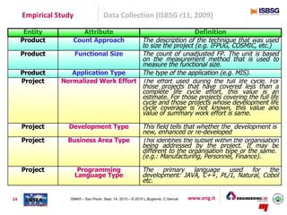 Empirical Study                  Data Collection (ISBSG r11, 2009)

      Entity           Attribute                           Definition
     Product        Count Approach     The description of the technique that was used
                                       to size the project (e.g. IFPUG, COSMIC, etc.)
     Product        Functional Size    The count of unadjusted FP. The unit is based
                                       on the measurement method that is used to
                                       measure the functional size.
     Product       Application Type    The type of the application (e.g. MIS).
     Project    Normalized Work Effort The effort used during the full life cycle. For
                                       those projects that have covered less than a
                                       complete life cycle effort, this value is an
                                       estimate. For those projects covering the full life
                                       cycle and those projects whose development life
                                       cycle coverage is not known, this value and
                                       value of summary work effort is same.

     Project      Development Type                           This field tells that whether the development is
                                                             new, enhanced or re-developed
     Project      Business Area Type                         This identifies the subset within the organisation
                                                             being addressed by the project. It may be
                                                             different to the organisation type or the same.
                                                             (e.g.: Manufacturing, Personnel, Finance).

     Project            Programming                          The primary language used for the
                       Language Type                         development: JAVA, C++, PL/1, Natural, Cobol
                                                             etc.

14                 ISMA5 – Sao Paulo, Sept. 14, 2010 – © 2010 L.Buglione, C.Gencel   www.eng.it
 