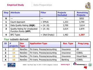 Empirical Study                    Data Preparation

Step    Attribute                                    Filter                        Projects          Remaining
                                                                                   Excluded          Projects
 0      ---                                          ---                                  ---              5052
 1      Count Approach                               = IFPUG                             1,253             3,799
 2      Data Quality Rating (DQR)                    = {A | B}                           3,799             3,614
 3      Quality Rating for Unadjusted                = {A | B}                           3,614             2,879
        Function Points (UFP)
 4      BFC Types                                    = {Not Empty}                       1,482             1,397

Four subsets derived:
ID     #        Dev              Application Type                                        Bus. Type     Prog.Lang.
       projects Type
 1        37      NewDev         Fin trans. Process/accounting                         Insurance     All
 2        14      NewDev         Fin trans. Process/accounting                         Insurance     COBOL
 3        15      NewDev         Fin trans. Process/accounting                         Insurance     Visual Basic
 4        16      NewDev         Fin trans. Process/accounting                         Banking       COBOL

15                   ISMA5 – Sao Paulo, Sept. 14, 2010 – © 2010 L.Buglione, C.Gencel   www.eng.it
 