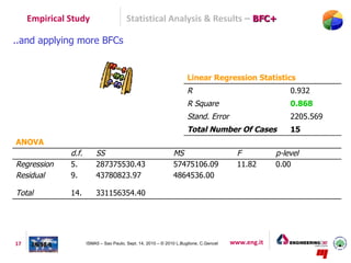 Empirical Study                     Statistical Analysis & Results – BFC+

..and applying more BFCs


                                                                      Linear Regression Statistics
                                                                      R                                  0.932
                                                                      R Square                           0.868
                                                                      Stand. Error                       2205.569
                                                                      Total Number Of Cases              15
ANOVA                                                                                                 
               d.f.       SS                                   MS                         F          p-level
Regression     5.         287375530.43                         57475106.09                11.82      0.00
Residual       9.         43780823.97                          4864536.00

Total          14.        331156354.40                                                                




17                    ISMA5 – Sao Paulo, Sept. 14, 2010 – © 2010 L.Buglione, C.Gencel   www.eng.it
 