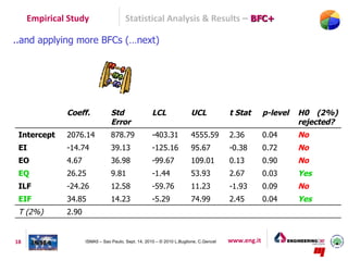 Empirical Study                    Statistical Analysis & Results – BFC+

..and applying more BFCs (…next)




              Coeff.             Std                 LCL               UCL             t Stat       p-level   H0 (2%)
                                 Error                                                                        rejected?
 Intercept    2076.14            878.79              -403.31           4555.59         2.36         0.04      No
 EI           -14.74             39.13               -125.16           95.67           -0.38        0.72      No
 EO           4.67               36.98               -99.67            109.01          0.13         0.90      No
 EQ           26.25              9.81                -1.44             53.93           2.67         0.03      Yes
 ILF          -24.26             12.58               -59.76            11.23           -1.93        0.09      No
 EIF          34.85              14.23               -5.29             74.99           2.45         0.04      Yes
 T (2%)       2.90                                                                                             


18                   ISMA5 – Sao Paulo, Sept. 14, 2010 – © 2010 L.Buglione, C.Gencel   www.eng.it
 