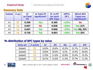 Empirical Study                    Statistical Analysis & Results
Summary Data
     Subset   # prj     R2                 Is Total FP                 R2 w/FP             Diff%       Which BFC
                      w/Total              significant?                for each             (R2)        Types are
                        FP                                            BFC Type                         significant?
      #1       37        0.290                    Yes                    0.369            +21%               No
      #2       14        0.057                     No                    0.838            +93%          Yes (ILF)
      #3       15        0.667                    Yes                    0.868            +23%        Yes (EQ, EIF)
      #4       16        0.720                    Yes                    0.893            +19%          Yes (EO)


% distribution of BFC types by value
                Data set           # points                 EI               EO            EQ         ILF          EIF
                 Subset1                37               16.9%             24.6%         19.3%       21.7%        17.6%
                 Subset2                14               19.8%             39.0%         6.3%        14.4%        20.6%
                 Subset3                15               17.0%             21.6%         22.8%       23.4%        15.3%
                 Subset4                16               18.7%             31.0%         11.4%       27.7%        11.2%

19                    ISMA5 – Sao Paulo, Sept. 14, 2010 – © 2010 L.Buglione, C.Gencel   www.eng.it
 