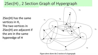 2Sec(H) , 2 Section Graph of Hypergraph
2Sec(H) has the same
vertices in H,
The two vertices in
2Sec(H) are adjacent if
the are in the same
hyperedge of H
 