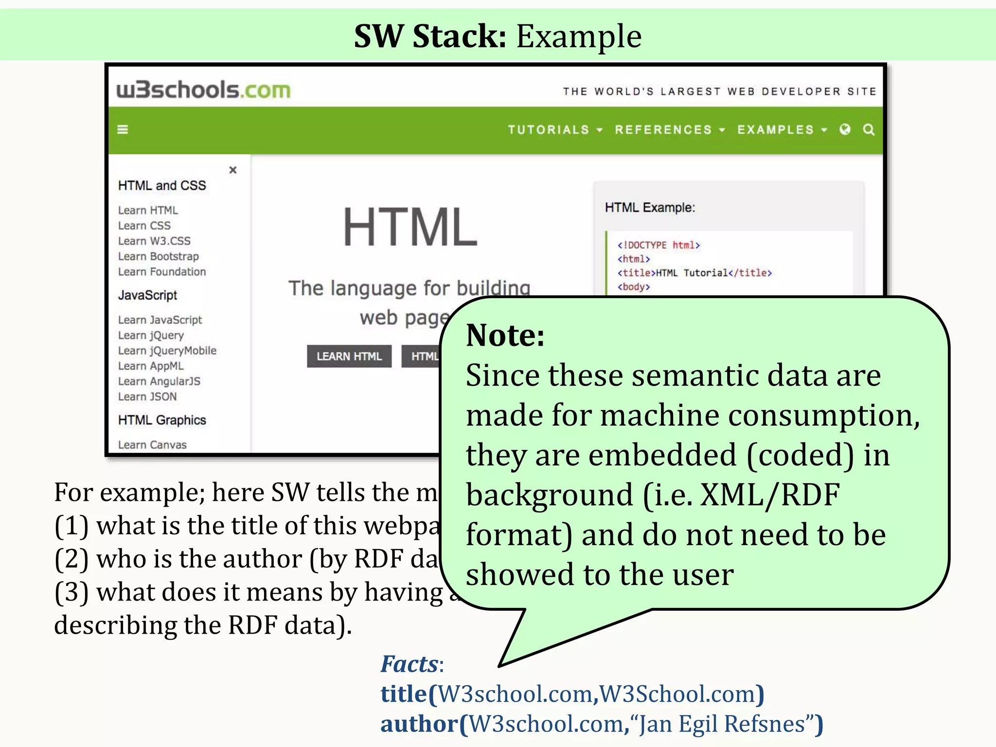 Facts:
title(W3school.com,W3School.com)
author(W3school.com,“Jan Egil Refsnes”)
For example; here SW tells the machine (i.e. Web Crawler):
(1) what is the title of this webpage (as a Resource on the web 2.0),
(2) who is the author (by RDF data),
(3) what does it means by having a “title” and “author” (by ontologies
describing the RDF data).
SW Stack: Example
Note:
Since these semantic data are
made for machine consumption,
they are embedded (coded) in
background (i.e. XML/RDF
format) and do not need to be
showed to the user
 