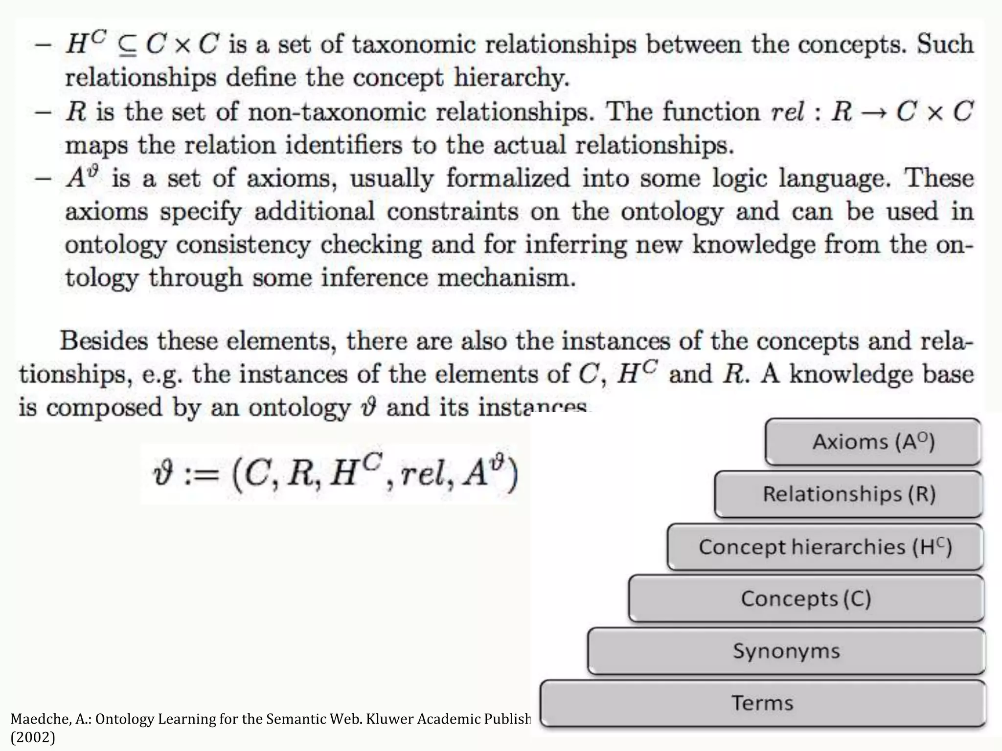 Maedche, A.: Ontology Learning for the Semantic Web. Kluwer Academic Publishing
(2002)
 