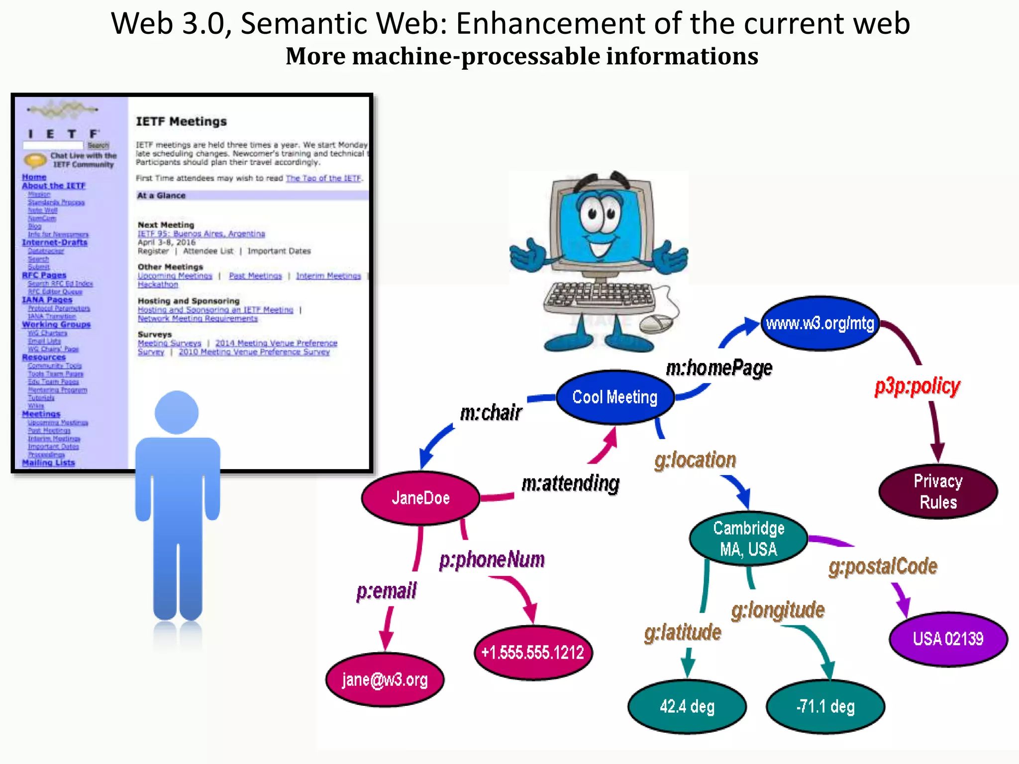 Web 3.0, Semantic Web: Enhancement of the current web
More machine-processable informations
 