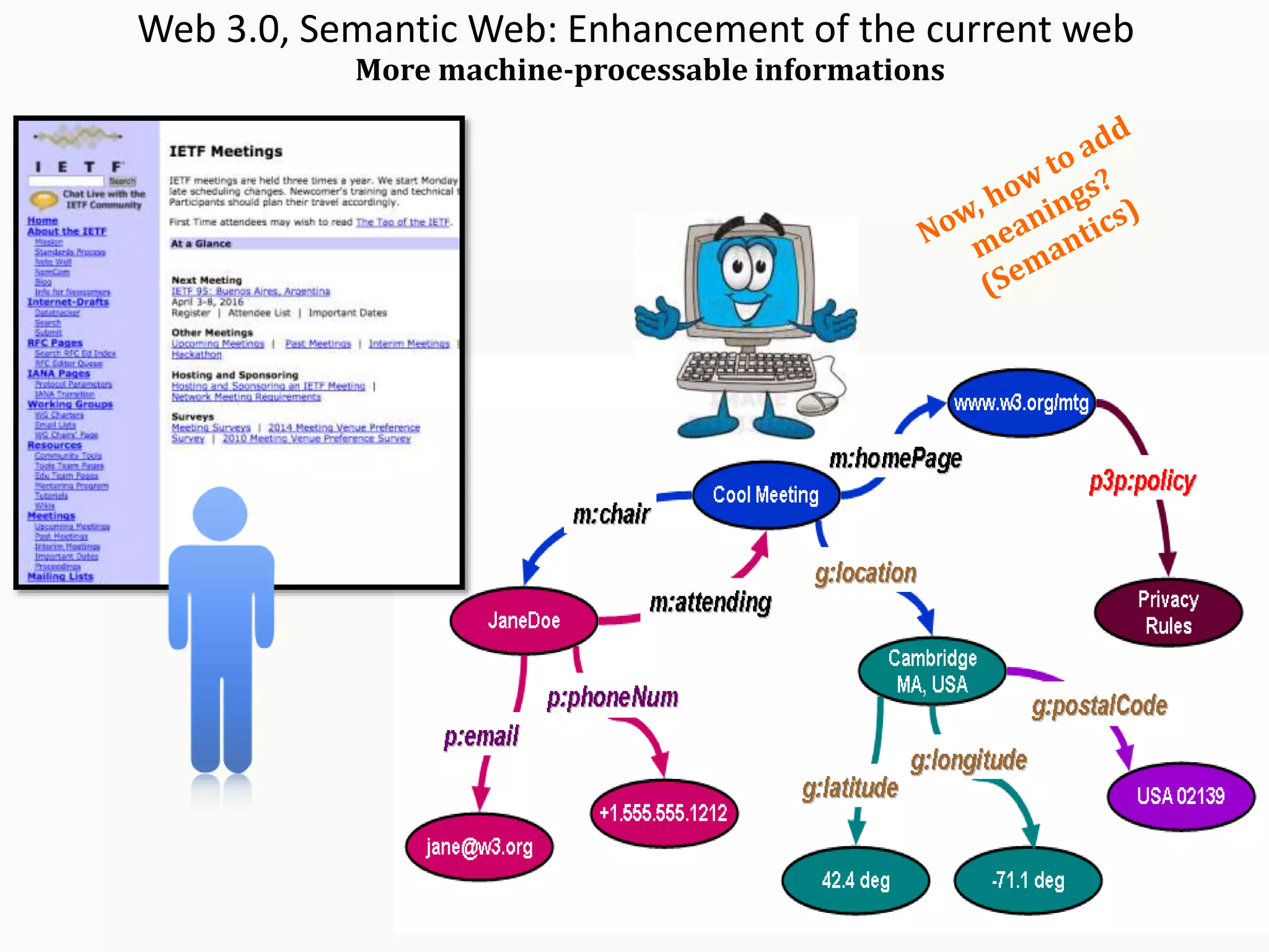 Web 3.0, Semantic Web: Enhancement of the current web
More machine-processable informations
 
