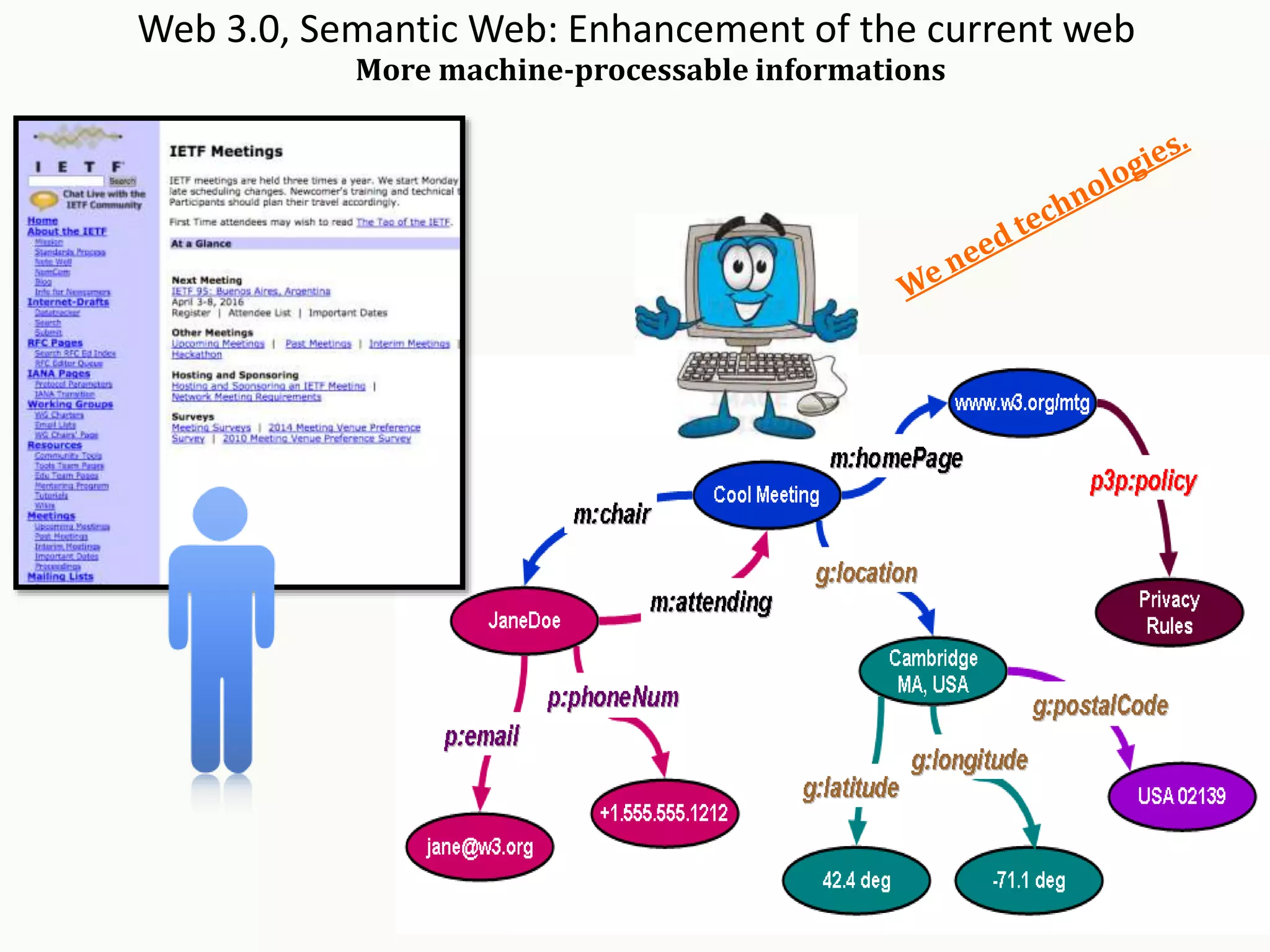 Web 3.0, Semantic Web: Enhancement of the current web
More machine-processable informations
 