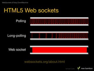 WebSockets & Ruby EventMachine




  HTML5 Web sockets
               Polling



      Long-polling



       Web socket


                         websockets.org/about.html
                                                     Ismael Celis   new bamboo
 