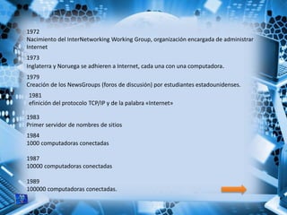1972
Nacimiento del InterNetworking Working Group, organización encargada de administrar
Internet
1973
Inglaterra y Noruega se adhieren a Internet, cada una con una computadora.
1979
Creación de los NewsGroups (foros de discusión) por estudiantes estadounidenses.
1981
efinición del protocolo TCP/IP y de la palabra «Internet»
1983
Primer servidor de nombres de sitios
1984
1000 computadoras conectadas
1987
10000 computadoras conectadas
1989
100000 computadoras conectadas.
 