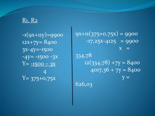 R1. R2
-1(9x+11y)=9900
12x+7y= 8400
3x-4y=-1500
-4y= -1500 -3x
Y= -1500 – 3x
4
Y= 375+0,75x
9x+11(375+0,75x) = 9900
-17,25x-4125 = 9900
x =
334,78
12(334,78) +7y = 8400
4017,36 + 7y = 8400
y =
626,03
 