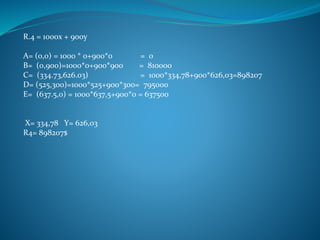 R.4 = 1000x + 900y
A= (0,0) = 1000 * 0+900*0 = 0
B= (0,900)=1000*0+900*900 = 810000
C= (334.73,626.03) = 1000*334,78+900*626,03=898207
D= (525,300)=1000*525+900*300= 795000
E= (637.5,0) = 1000*637,5+900*0 = 637500
X= 334,78 Y= 626,03
R4= 898207$
 