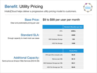 Beneﬁt: Utility Pricing
  Intalio|Cloud helps deliver a progressive utility pricing model to customers.


                           Base Price:            $9 to $99 per user per month
         Clear and predictable pricing per user

                                                                                   Standard Allocation per User


                                                                           CPU               25MHz


                      Standard SLA:                                     Memory                50MB

      Enough capacity to meet most use cases
                                                          SSD Database Storage                1GB


                                                               HDD File Storage               10GB




                                                                                           Hourly Price


                                                     CPU (per GHz compute unit)               $0.20

             Additional Capacity:                              Memory (per GB)                $0.10
Same price as Amazon Web Services (EC2 & S3)
                                                  SSD Database Storage (per GB)               $0.01


                                                       HDD File Storage (per TB)              $0.60
 