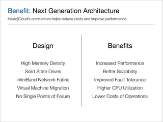 Beneﬁt: Next Generation Architecture
Intalio|Cloud’s architecture helps reduce costs and improve performance.




              Design                                        Beneﬁts

       High Memory Density                           Increased Performance
          Solid State Drives                             Better Scalability
     InﬁniBand Network Fabric                       Improved Fault Tolerance
     Virtual Machine Migration                       Higher CPU Utilization
    No Single Points of Failure                   Lower Costs of Operations
 