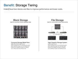 Beneﬁt: Storage Tiering
Intalio|Cloud tiers blocks and ﬁles to improve performance and lower costs.




               Block Storage                                            File Storage
        Used for structured content (database data)            Used for unstructured content (documents)




                                                                                       SAS
                                                                                     Switches




          Compute-Storage Blade Pairs                           High-Capacity Storage System
          NAND Flash SSD Storage Devices                        HDD Storage Devices
          RAID 6 (stripped set with dual distributed parity)    RAID 6 (stripped set with dual distributed parity)
          Direct Attached Storage over PCI Express bus          Direct Attached Storage over redundant SAS
          Failover and scalability provided by LeftHand         Failover and scalability provided by LeftHand
          Up to 3TB per pair and 24TB per rack                  Up to 280TB per system and 560TB per rack
 