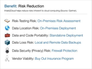 Beneﬁt: Risk Reduction
Intalio|Cloud helps reduce risks inherent to cloud computing (Source: Gartner).



        Risk-Testing Risk: On-Premises Risk Assessment

        Data Location Risk: On-Premises Deployment

        Data and Code Portability: Standalone Deployment

        Data Loss Risk: Local and Remote Data Backups

        Data Security (Privacy) Risk: Firewall Protection

        Vendor Viability: Buy Out Insurance Program
 