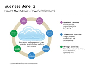 Business Beneﬁts
Concept: MWD Advisors — www.mwdadvisors.com


                                                       Elastic
                         Utility
                                                      Resource
                         Pricing
                                                      Capacity

                                                                                     Pay-as-you-go,
                                                                                     pay-as-you-grow,


     Managed                                                           Virtualized
     Operations                                                        Resources
                                                                                     Ar

                                                                                     envir

                                             resources
                     providing an application platform
                                as a service
           Third-party                                           Management
           Ownership                                             Automation                         r
                                                                                             r

                                       Self-service
                                       Provisioning




                                   w
 