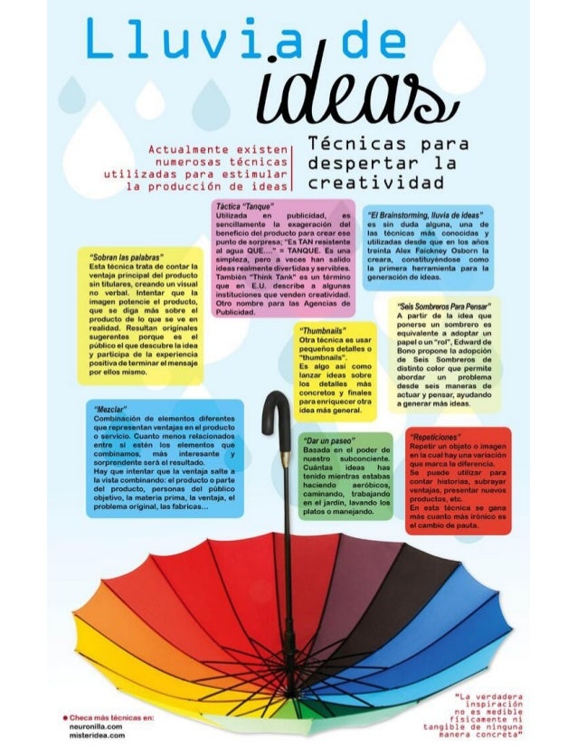 La importancia de la lluvia de ideas