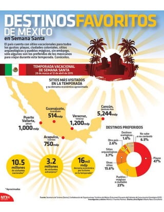 Ismael Plascencia comenta sobre los destinos favoritos de México