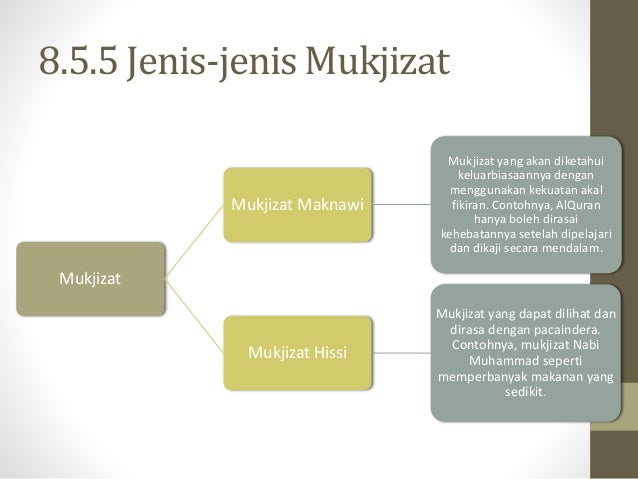 Pendidikan Islam Ismah Rasul