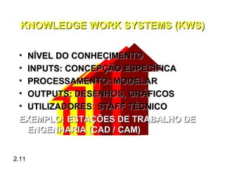 KNOWLEDGE WORK SYSTEMS (KWS)

 •NÍVEL DO CONHECIMENTO
 •INPUTS: CONCEPÇÃO ESPECÍFICA
 •PROCESSAMENTO: MODELAR
 •OUTPUTS: DESENHOS, GRÁFICOS
 •UTILIZADORES: STAFF TÉCNICO
 EXEMPLO: ESTAÇÕES DE TRABALHO DE
  ENGENHARIA (CAD / CAM)


2.11
 