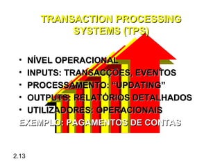 TRANSACTION PROCESSING
            SYSTEMS (TPS)

 •NÍVEL OPERACIONAL
 •INPUTS: TRANSACÇÕES, EVENTOS
 •PROCESSAMENTO: “UPDATING”
 •OUTPUTS: RELATÓRIOS DETALHADOS
 •UTILIZADORES: OPERACIONAIS
 EXEMPLO: PAGAMENTOS DE CONTAS


2.13
 