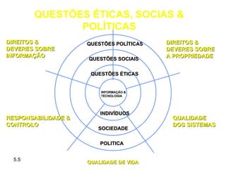 QUESTÕES ÉTICAS, SOCIAS &
               POLÍTICAS
DIREITOS &           QUESTÕES POLÍTICAS   DIREITOS &
DEVERES SOBRE                             DEVERES SOBRE
INFORMAÇÃO                                A PROPRIEDADE
                     QUESTÕES SOCIAIS


                      QUESTÕES ÉTICAS


                         INFORMAÇÃO &
                         TECNOLOGIA




                         INDIVÍDUOS
RESPONSABILIDADE &                         QUALIDADE
CONTROLO                                   DOS SISTEMAS
                        SOCIEDADE

                         POLITICA


  5.5
                     QUALIDADE DE VIDA
 
