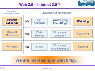 Web 2.0 = Internet 3.0™  We are increasingly  watching … 80s Email 90s Web  Browser 00s RSS  Aggregator Messaging Request Response Publish Subscribe What’s your email address? Sending What’s your Website? Searching What’s your Feed/Blog? Watching Information  Exchange Patterns Evolution of the Internet 