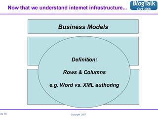 Now that we understand internet infrastructure... Internet Infrastructure Context for where we are today technology underpinning product roadmap Data on the internet Business Models Definition: Rows & Columns e.g. Word vs. XML authoring 