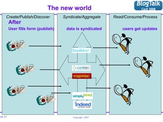 The new world After User fills form (publish)   data is syndicated users get updates Create/Publish/Discover Syndicate/Aggregate Read/Consume/Process 
